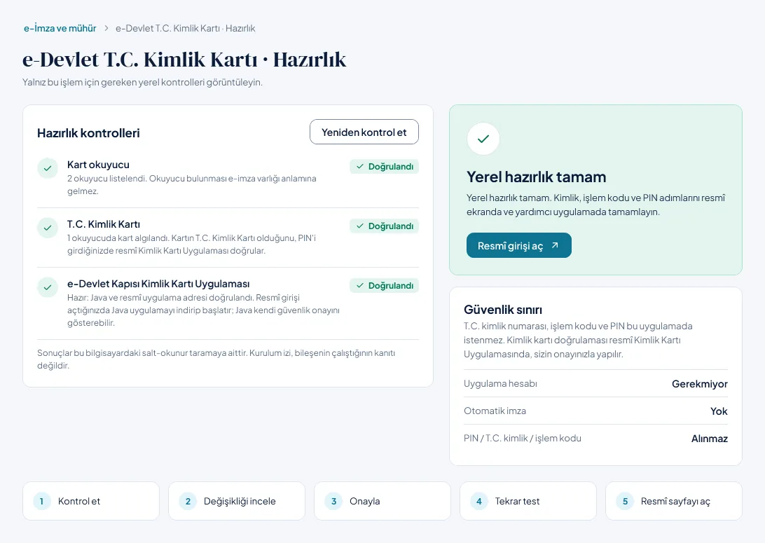 e-Devlet T.C. Kimlik Kartı: kart takılı