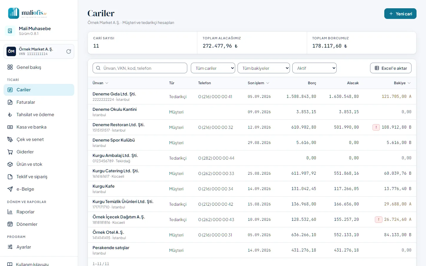 Cariler: liste, bakiyeler ve süzgeçler