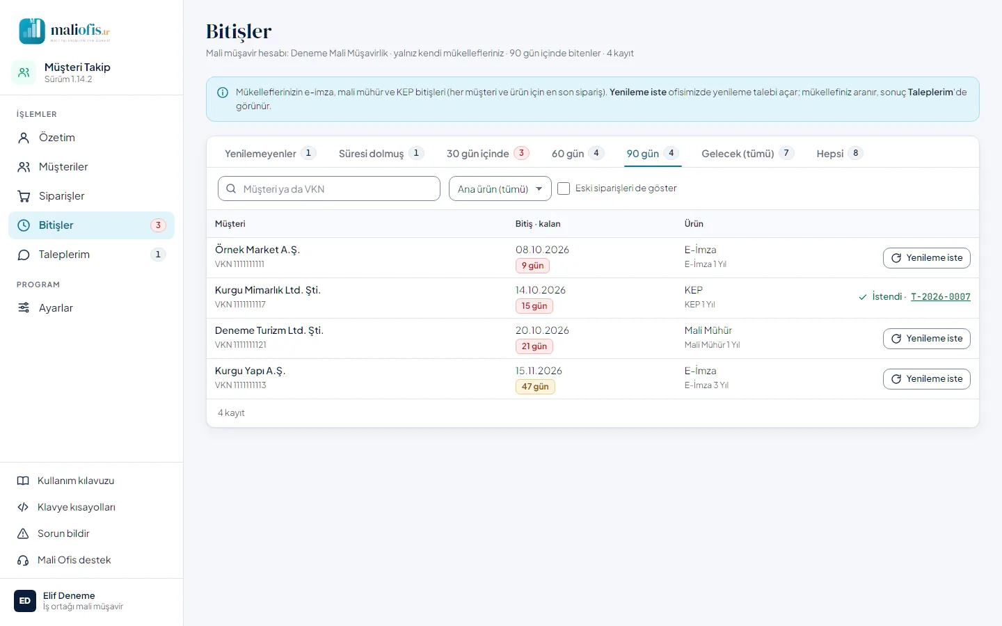 Bitişler: 90 gün içinde bitecekler